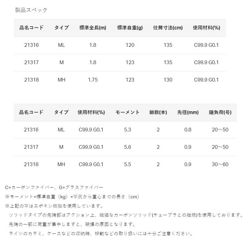 Gamakatsu がまかつ タチウオテンヤMS MH-175 : 釣具のFTO ヤフー店