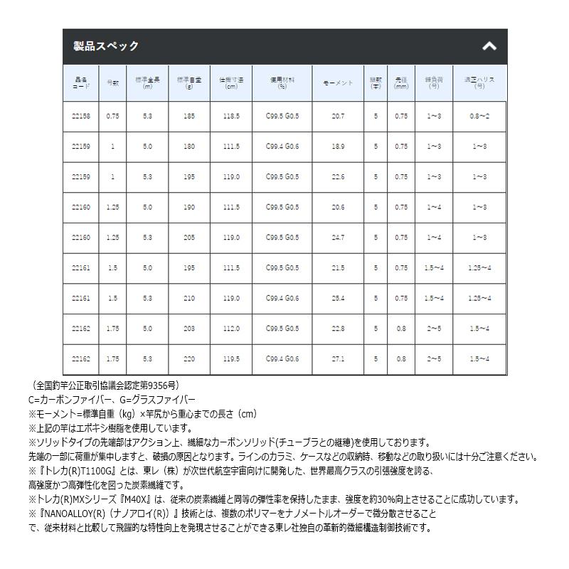 Gamakatsu（がまかつ） がま磯 グレ競技スペシャル4 1.75号-5.3m
