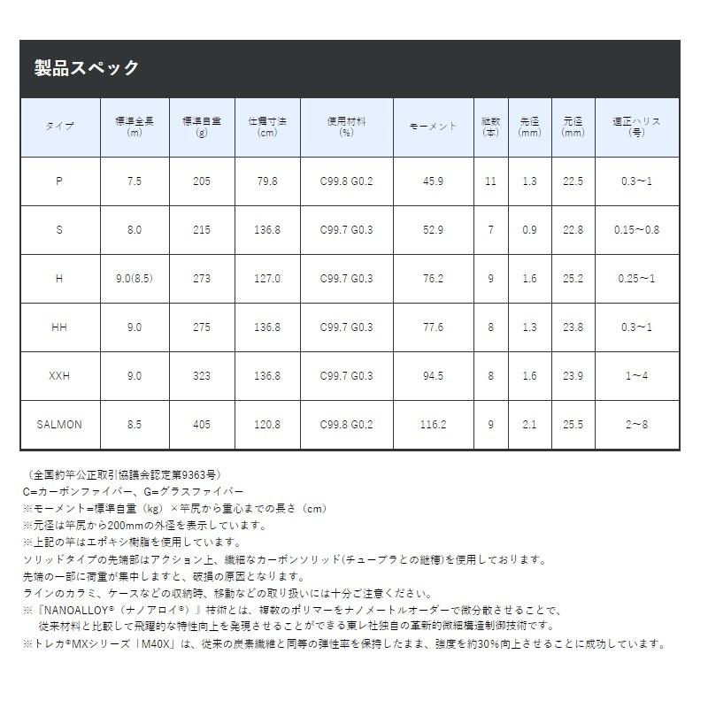 がまかつ　がま渓流 本流スペシャル2　HH9.0m_1