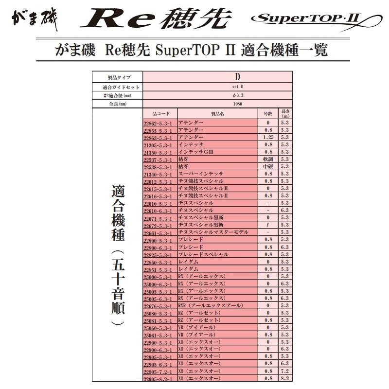 がまかつ がま磯Re穂先 SuperTOP2 D Φ3.3mm-1.08m : 釣具のFTO