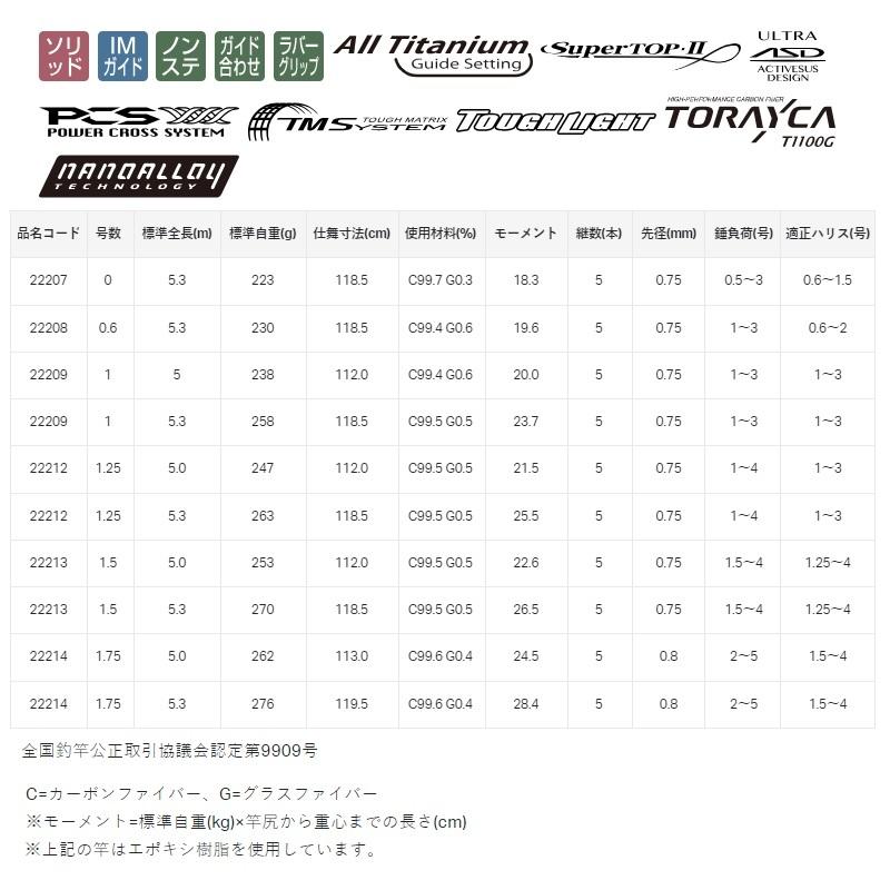 Gamakatsu（がまかつ） がま磯アテンダー3 0.6号-5.3m : 釣具のFTO