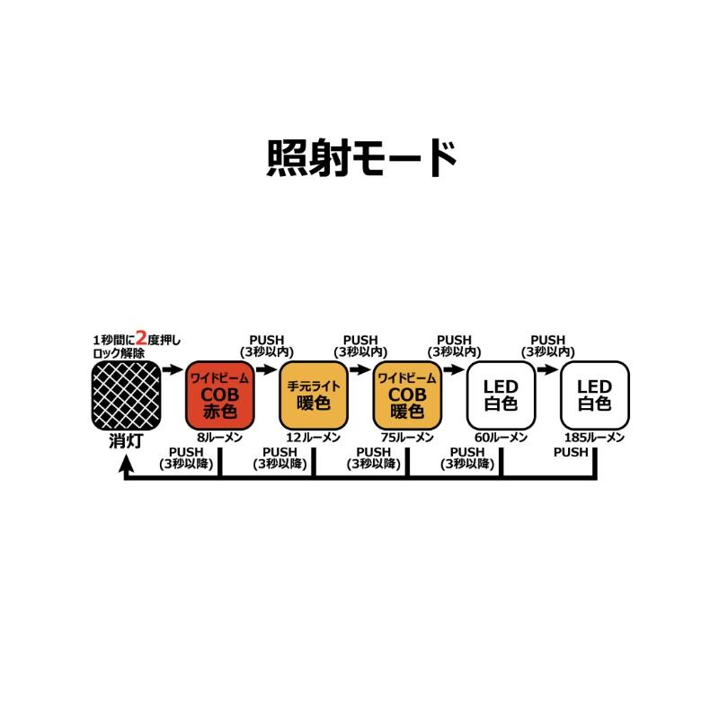 使用中 2 3 回 Gamakatsu がまかつ LEHL186 ヘッドライト : 釣具のFTO ヤフー店