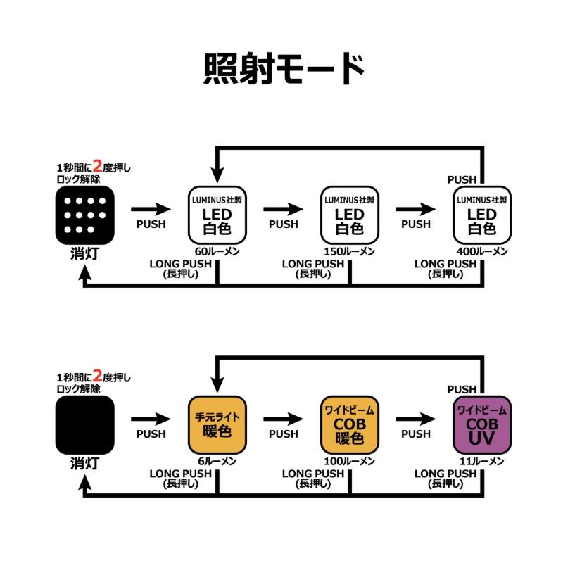 Gamakatsu がまかつ LEHL401UA ヘッドライト : 釣具のFTO ヤフー