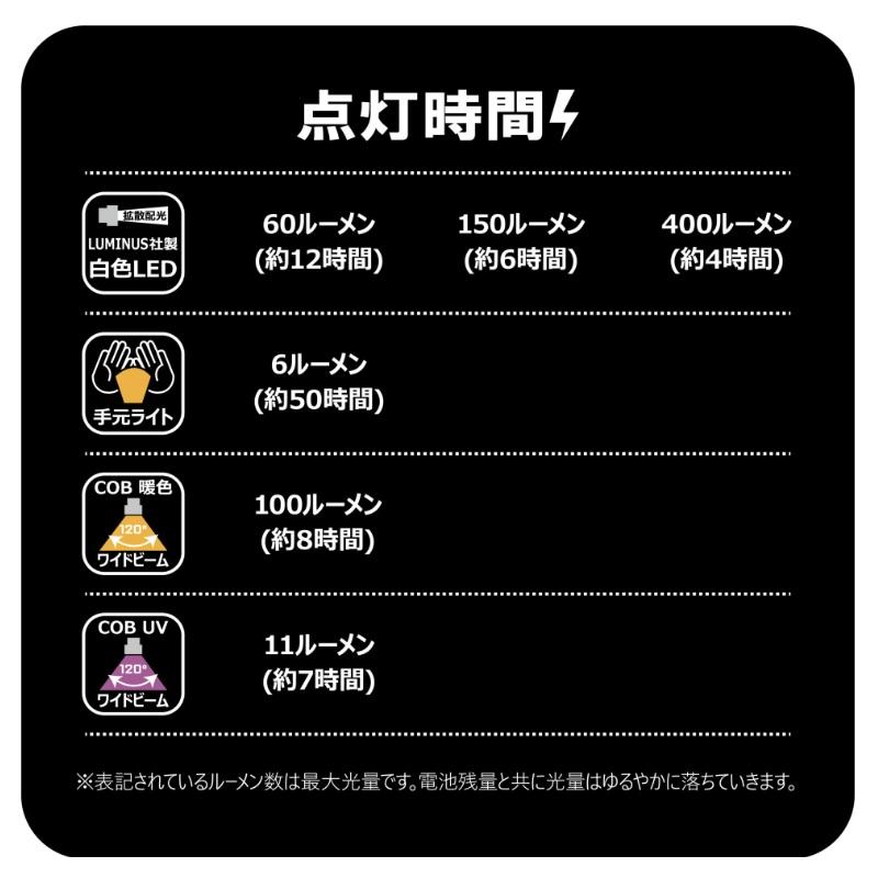 Gamakatsu（がまかつ） LEHL403UL ヘッドライト : 釣具のFTO ヤフー店