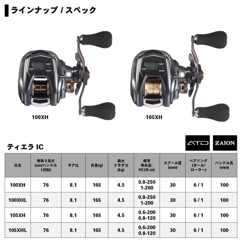 ティエラIC 105XHＬ DAIWA 20ティエラ IC 105XHLの最安値・インプレ・釣果 | 本音の