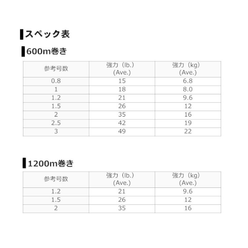 ダイワ UVFソルティガSJデュラセンサーX8+Si2 1.5号-1200m : 釣具のFTO
