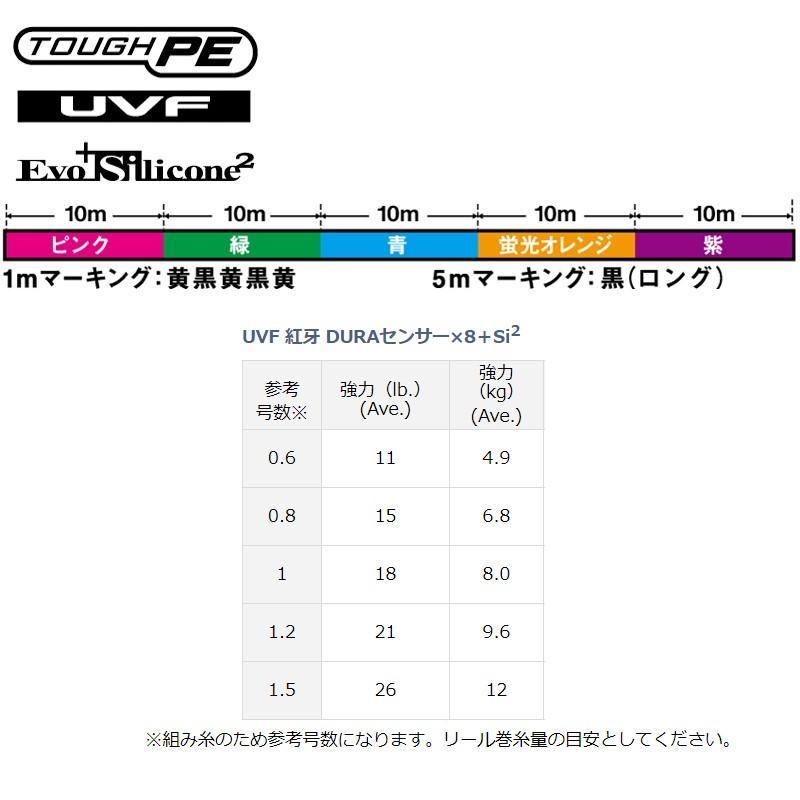 ダイワ　UVF 紅牙 DURAセンサーX8+Si2 400m 0.8号 / PEライン 8本 8ブレイド タイラバ｜yfto2｜02