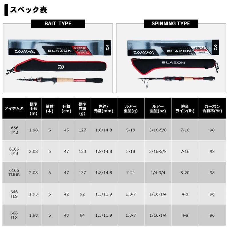DAIWA（釣り） ダイワ ブレイゾン モバイル(スピニングモデル