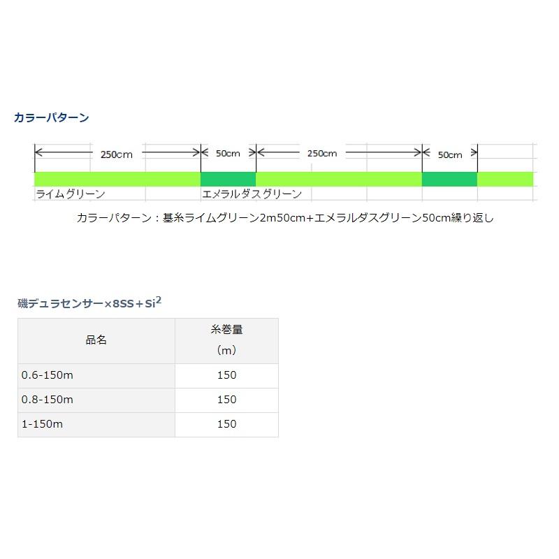 DAIWA（ダイワ） 磯デュラセンサー8ブレイドSS+Si2 1-150 : 釣具のFTO