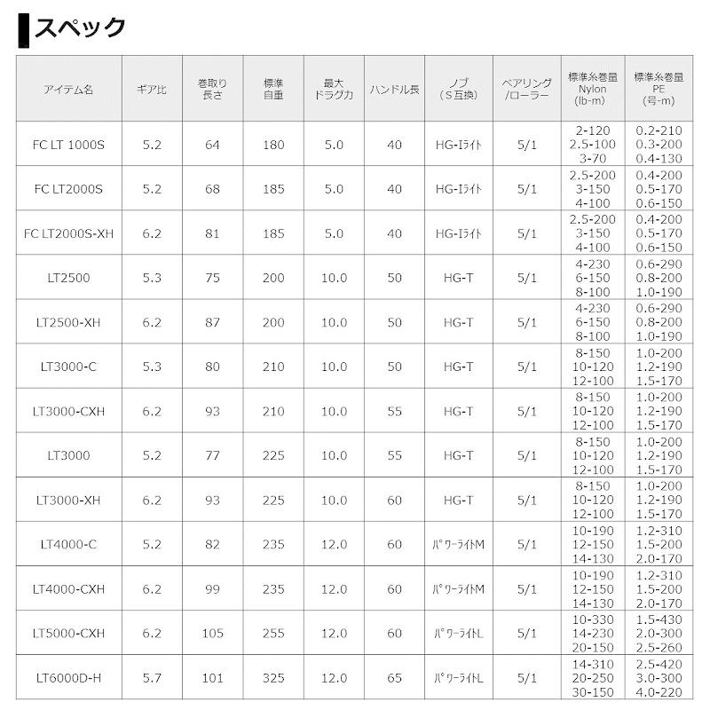 DAIWA（ダイワ） 21フリームス LT3000-XH / スピニングリール 【在庫