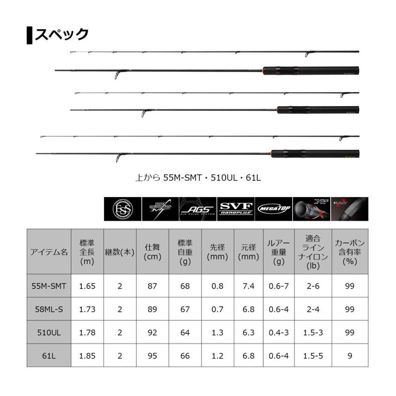 ダイワ プレッソ LTD AGS 58ML-S / トラウトロッド エリアトラウト 