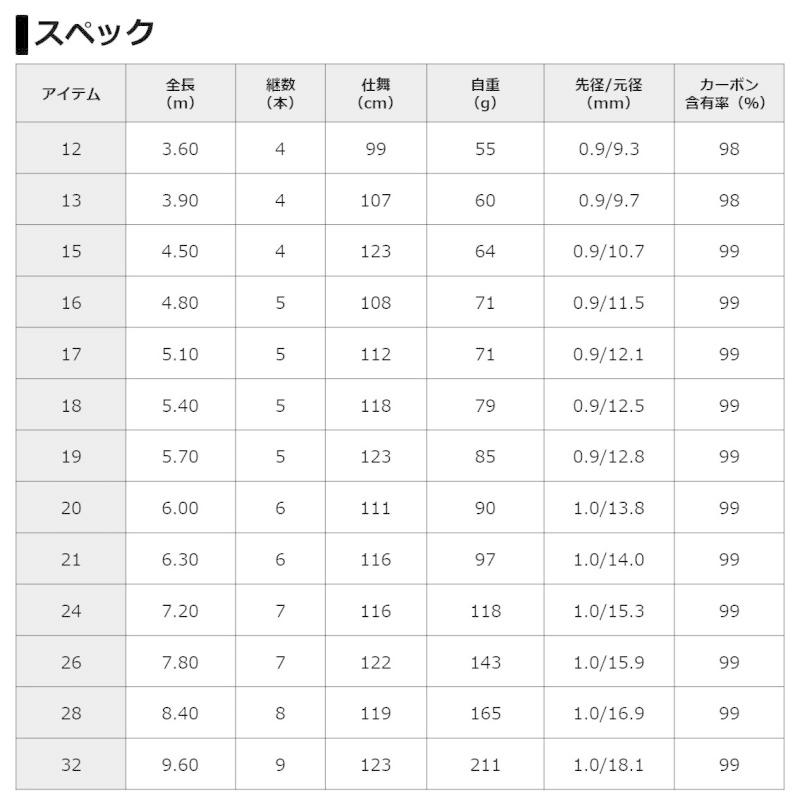 新入荷 ダイワ　ヘラ R 26 【KUE1523681036】(55563円)