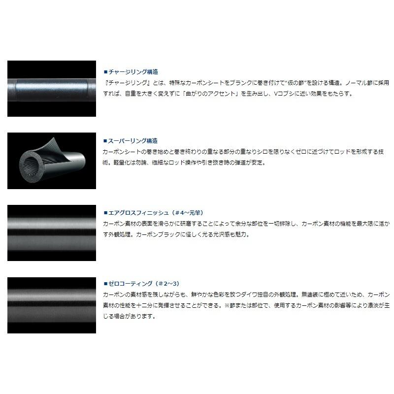 ダイワ グランドスリム テクニカル90 : 釣具のFTO ヤフー店