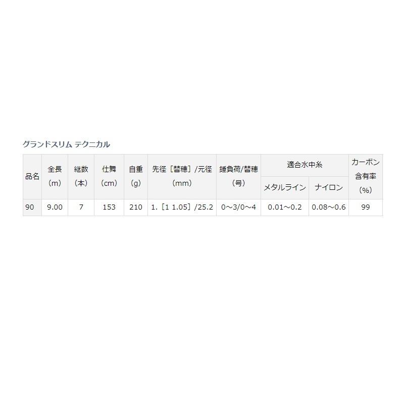 ダイワ グランドスリム テクニカル90 : 釣具のFTO ヤフー店