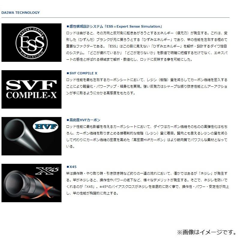 DAIWA（ダイワ） ハートランド 832MSB-SV AGS21 : 釣具のFTO ヤフー店