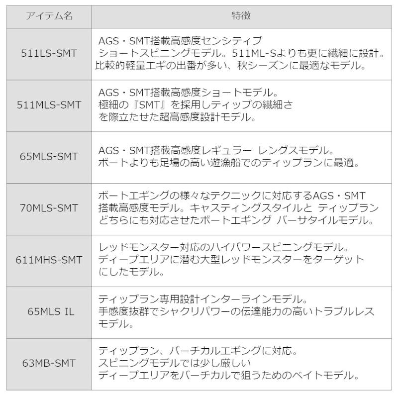 ダイワ エメラルダス EX BOAT 611MHS-SMT / ボートエギング ダイワ エメラルダス EX BOAT 611MHS-SMT / ボートエギング