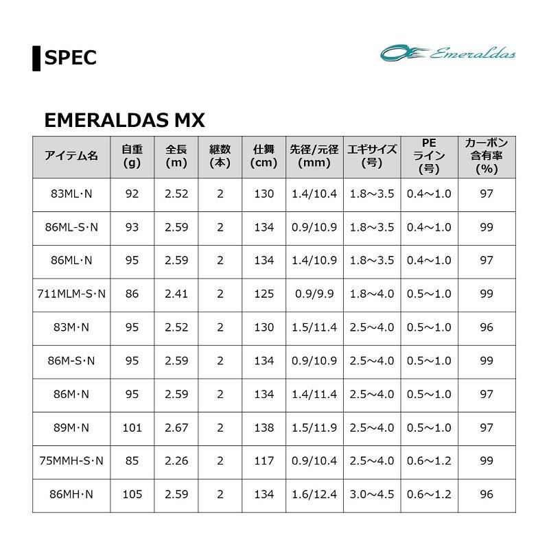 DAIWA（釣り） ダイワ エメラルダス MX 711MLM-S・N : 釣具のFTO