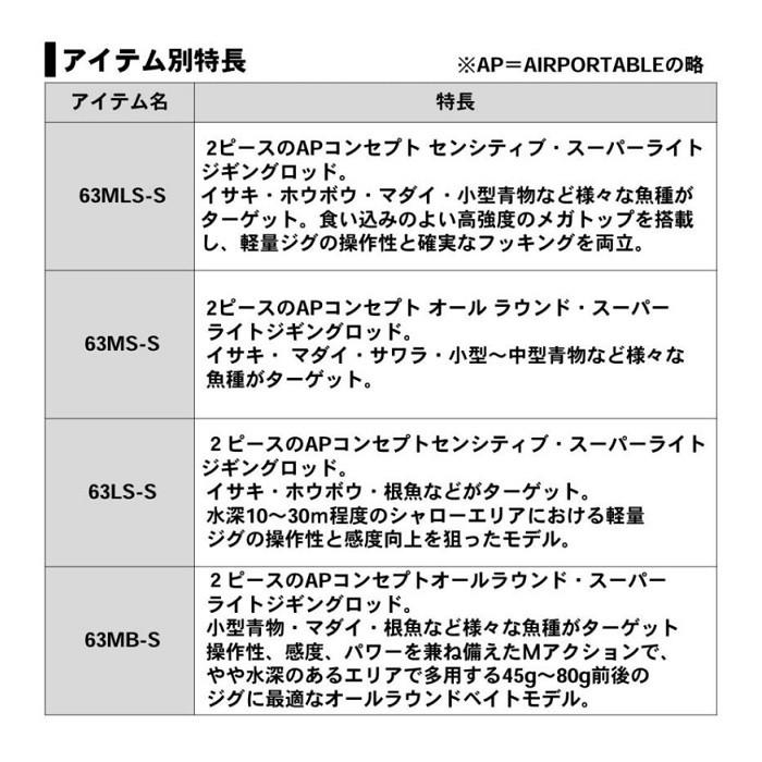 DAIWA（ダイワ） ブラスト SLJ エアポータブル 63MB-S / ソルトロッド