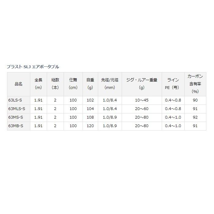 ダイワ　ブラスト SLJ エアポータブル 63MB-S / ソルトロッド オフショア スーパーライトジギング｜yfto2｜05