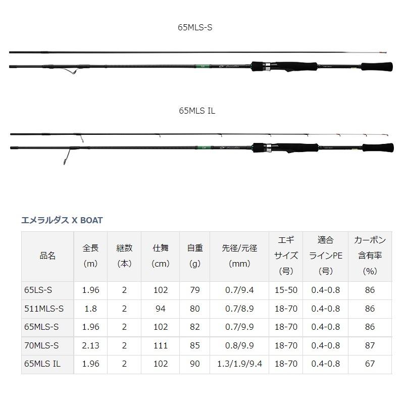 DAIWA（ダイワ） エメラルダス X BOAT 65LS-S : 釣具のFTO ヤフー店