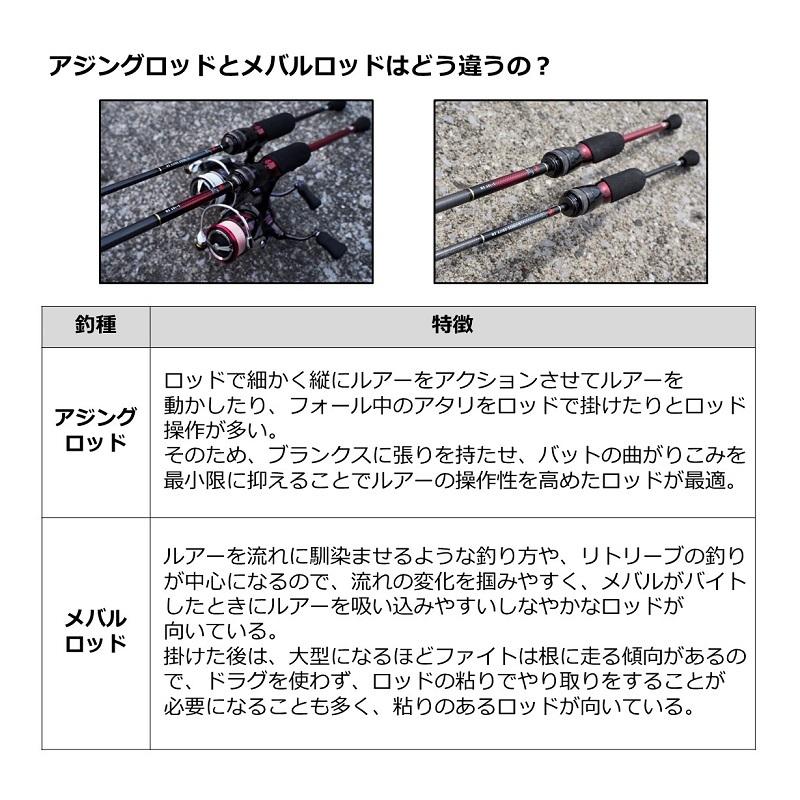 専用(※ご希望額にご対応中) DAIWA（釣り） ダイワ 月下美人 MX AJING 510UL-S・N / ライト