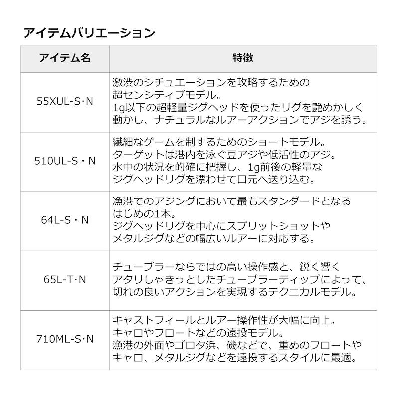 ダイワ　月下美人 MX AJING 65L-T・N　/ ライトソルト アジング ロッド｜yfto2｜04