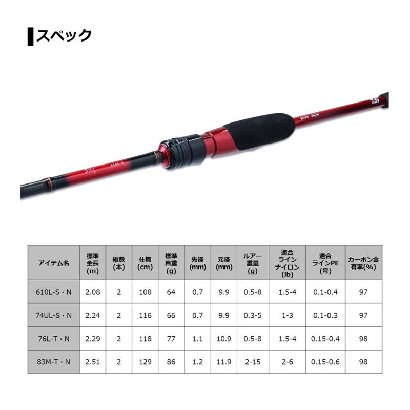 DAIWA（ダイワ） 月下美人 メバル 74UL-S・N / アジング メバリング