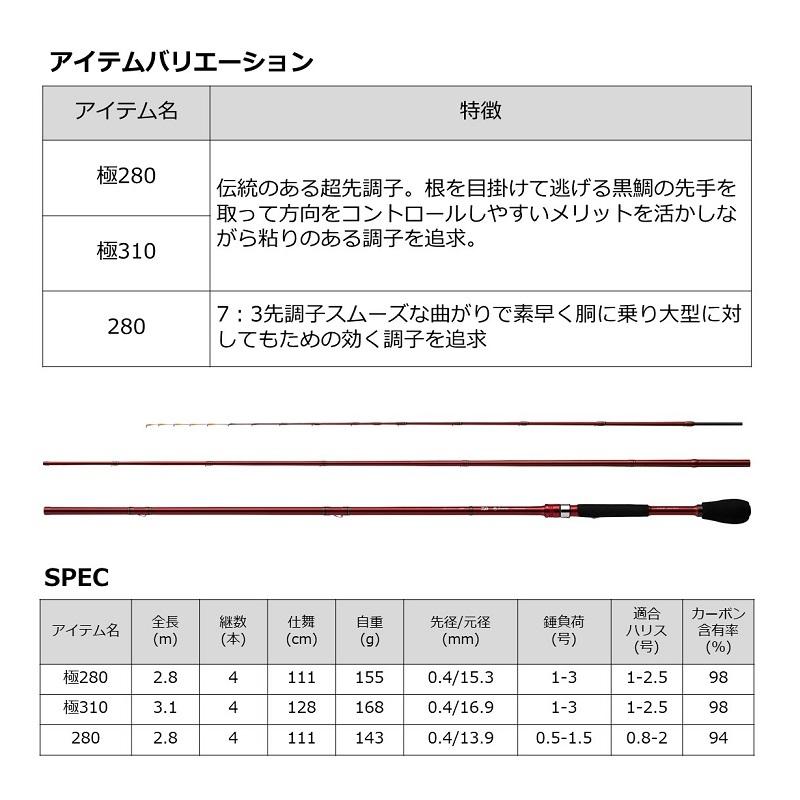 【送料込み】ダイワ BJスナイパーメタルチューン ヘチ 極310 現行モデル Amazon.co.jp: ダイワ(DAIWA) ヘチ竿 BJスナイパーメタルチューン ヘチ