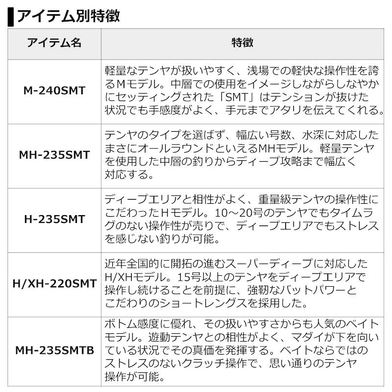 ダイワ紅牙テンヤゲームAIR M240SMT DAIWA（釣り） ダイワ 紅牙テンヤゲーム AIR M-240SMT : 釣具の
