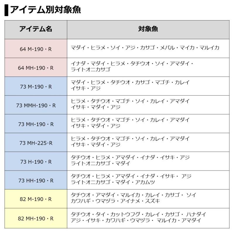 DAIWA（ダイワ） ライトゲームX 73 MMH-190・R : 釣具のFTO ヤフー店