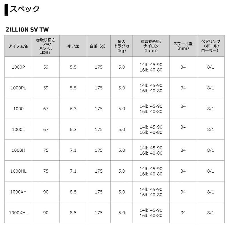 DAIWA（ダイワ） 21ジリオン SV TW 1000XHL /ベイトリール バスリール