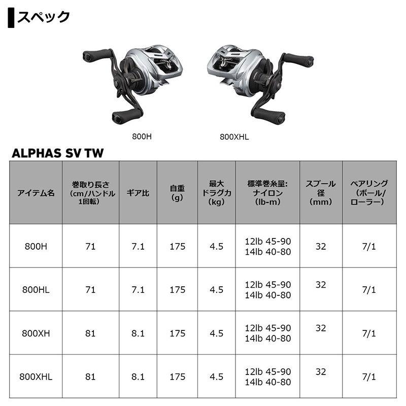 DAIWA（ダイワ） 21アルファス SV TW800HL /ベイトリール バスリール
