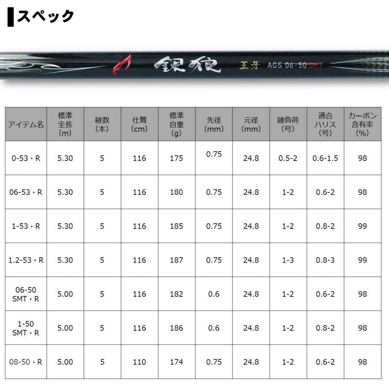 DAIWA（釣り） ダイワ 銀狼王牙 AGS 08号-50・R : 釣具のFTO