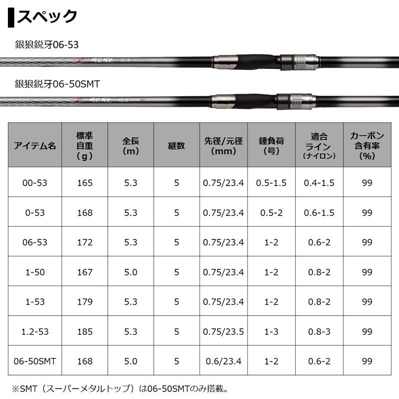ダイワ 銀狼 鋭牙 00-53 : 釣具のFTO ヤフー店 - 通販 - Yahoo