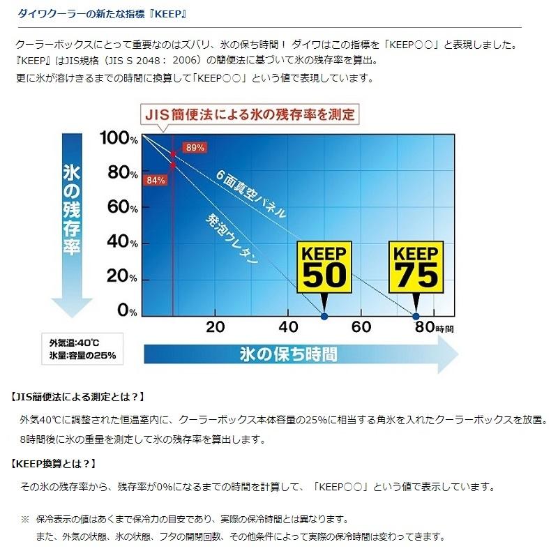 【クーポン】 ダイワ　プロバイザーHD ZSS2100X EX ホロシルバー 【3289601699】(21141円)