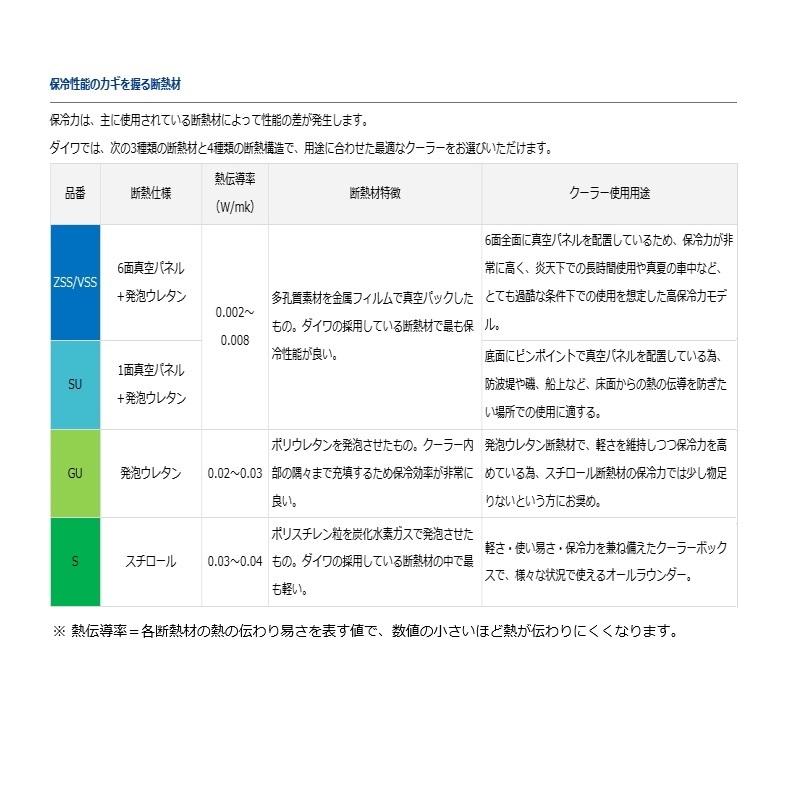 最新な Zss1600x ダイワ プロバイザーhd Ex 在庫限り特価 ホロシルバー 釣り用クーラーボックス Michiganestateplanning Com