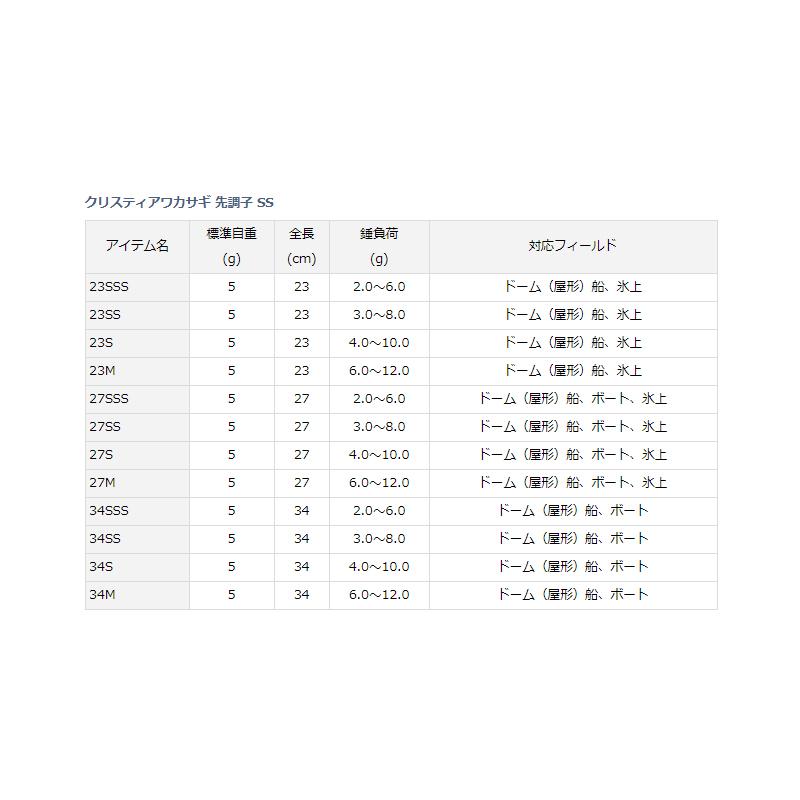 DAIWA（釣り） ダイワ クリスティアワカサギ先調子SS 27SSS