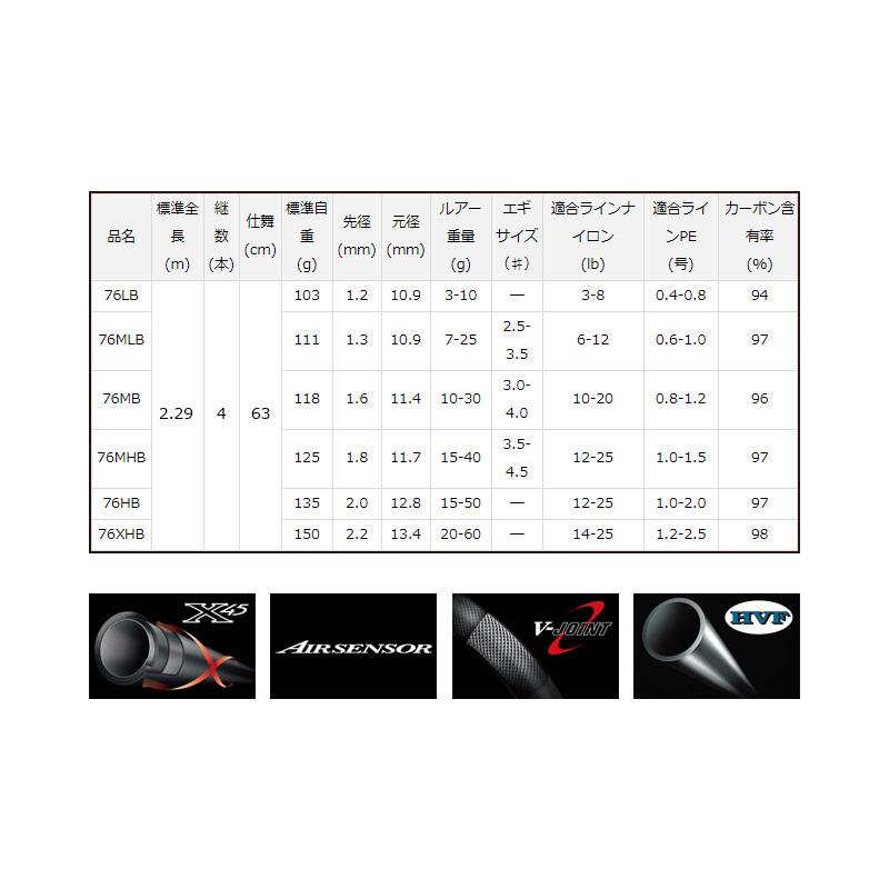 ダイワ 7 1/2 （セブンハーフ）76LB / マルチルアーロッド フリー