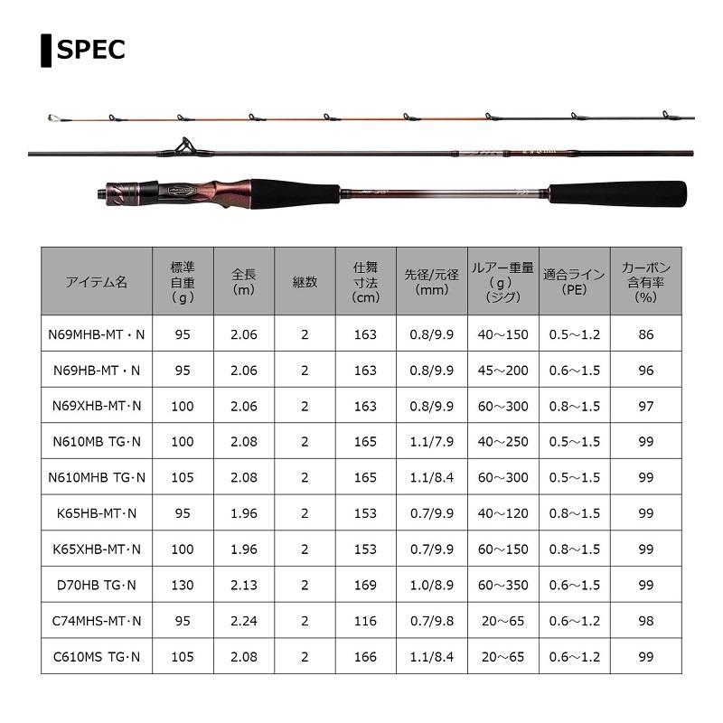 ダイワ 紅牙AIR TYPE-C 74MHS-METAL・N : 釣具のFTO ヤフー店 - 通販
