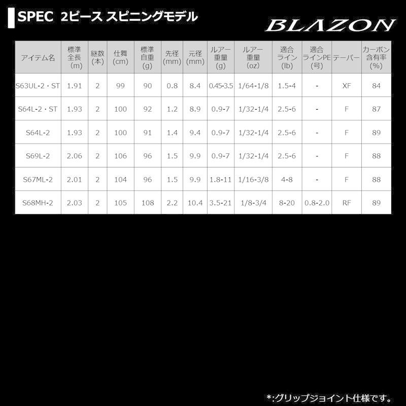 DAIWA（釣り） ダイワ ブレイゾン S67ML-2 / バス スピニング