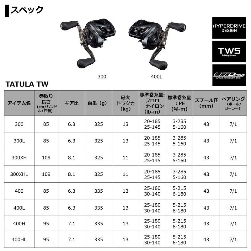 ダイワ　TATULA TW 400H　/ベイトリール バスリール 右巻き｜yfto2｜06