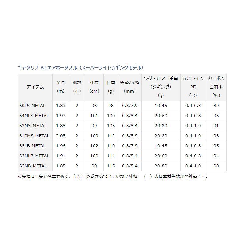 ダイワ キャタリナ BJ AP 62MB-METAL / スーパーライトジギング ダイワ キャタリナ BJ AP 62MB-METAL / スーパーライトジギング