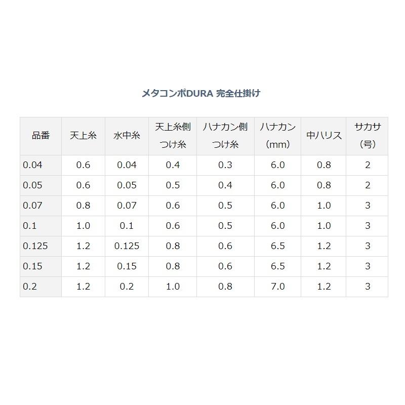 ダイワ メタコンポDURA 完全仕掛け 0.04 : 釣具のFTO ヤフー店