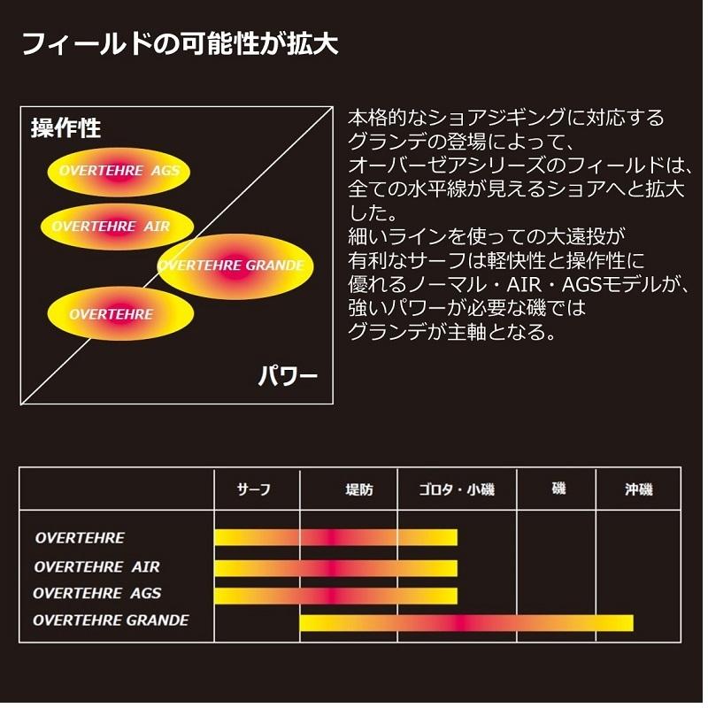 DAIWA（釣り） ダイワ オーバーゼア グランデ 100H-3【在庫限り
