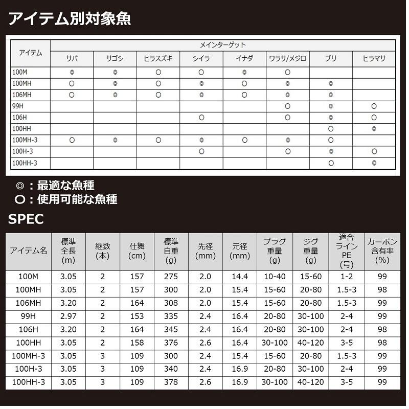 ダイワ オーバーゼア グランデ 100H-3【在庫限り特価 