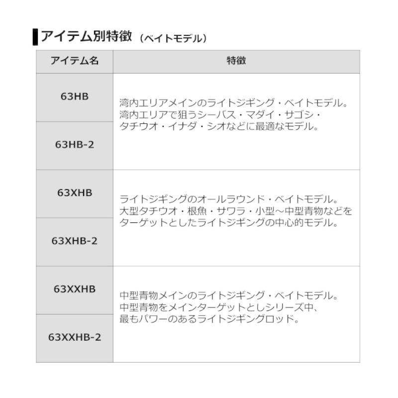 DAIWA（ダイワ） ヴァデル LJ 63XHB-2 : 釣具のFTO ヤフー店 - 通販