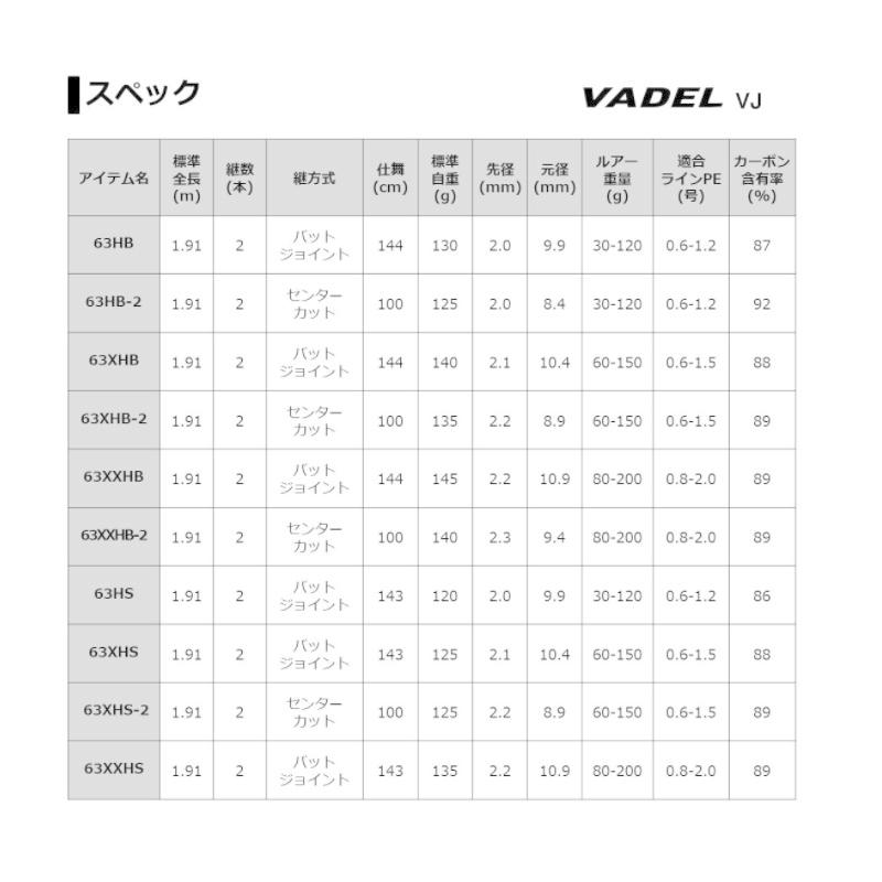 DAIWA（ダイワ） ヴァデル LJ 63XHB-2 : 釣具のFTO ヤフー店 - 通販