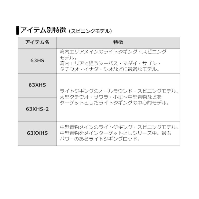 DAIWA（ダイワ） ヴァデル LJ 63XXHB-2 : 釣具のFTO ヤフー店 - 通販