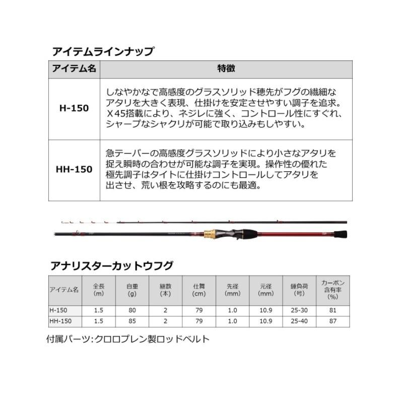 DAIWA（釣り） ダイワ 21アナリスターカットウフグ HH-150