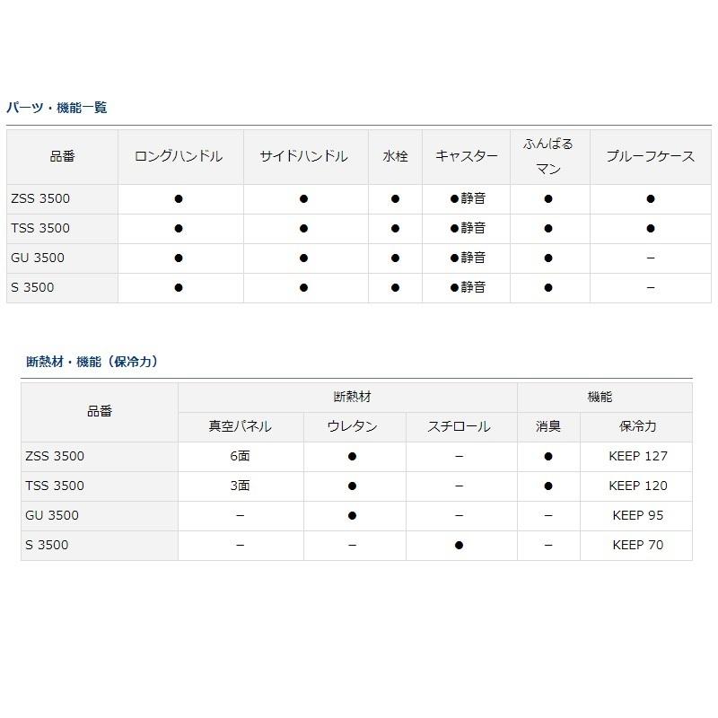 ダイワ プロバイザートランク-HD2 S3500 ブルー : 釣具のFTO ヤフー店